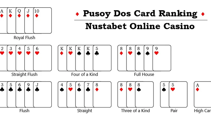 Pusoy Dos Online Real Money | Philippine Poker Strategy