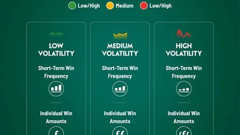 Slot Volatility Explained | Low vs High Variance Games